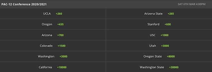 Odds via DraftKings Sportsbook - 11/24/2020